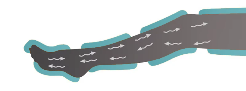 Illustration: Luftkammern am Bein füllen sich nacheinander mit Luft